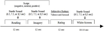 Apples and oranges: PTSD patients and healthy individuals are not comparable in their subjective and physiological responding to emotion induction and bilateral stimulation